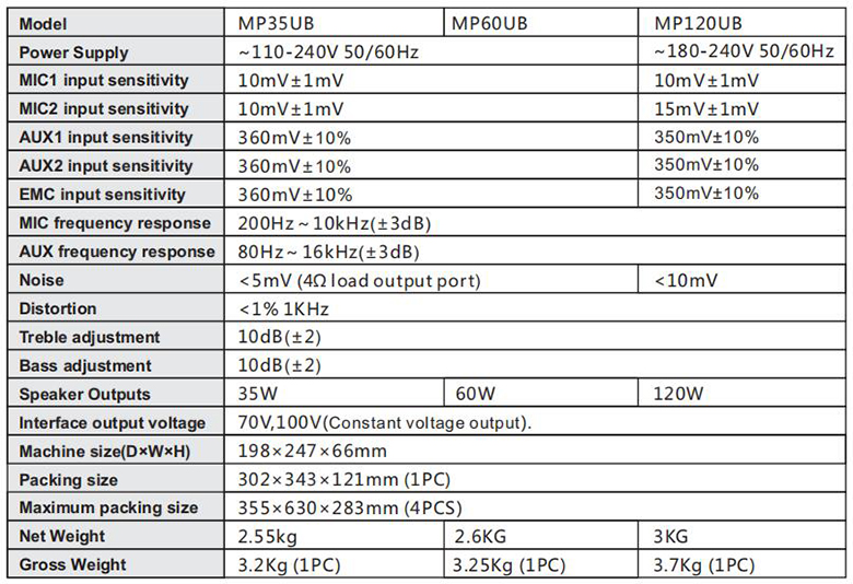 mp35ub mp60ub mp120ub digital mixer amplifier features