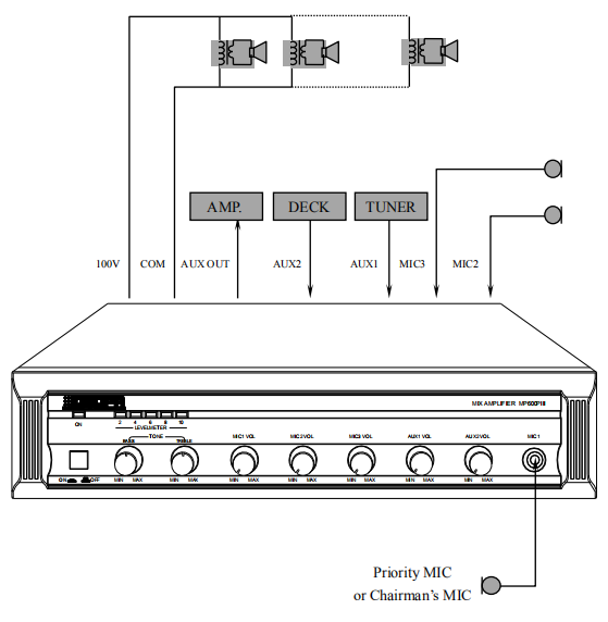 MP200PIII-connections